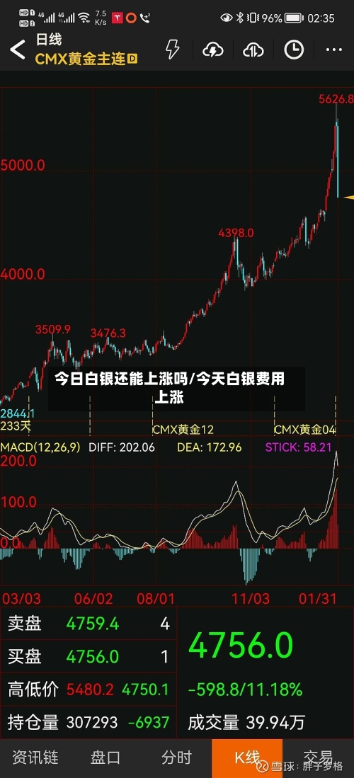 今日白银还能上涨吗/今天白银费用上涨-第3张图片