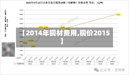 【2014年铜材费用,铜价2015】-第1张图片