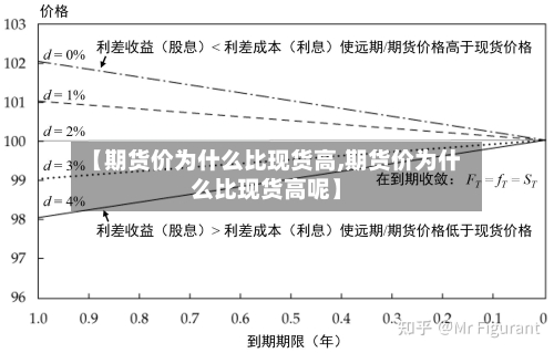【期货价为什么比现货高,期货价为什么比现货高呢】-第2张图片
