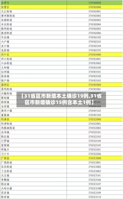 【31省区市新增本土确诊19例,31省区市新增确诊15例含本土1例】-第1张图片