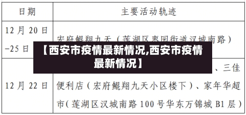 【西安市疫情最新情况,西安市疫情最新情况】-第1张图片