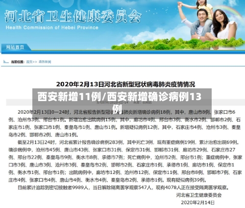 西安新增11例/西安新增确诊病例13例-第2张图片