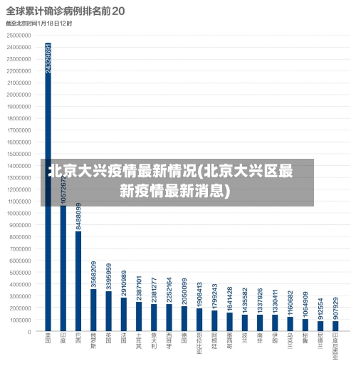 北京大兴疫情最新情况(北京大兴区最新疫情最新消息)