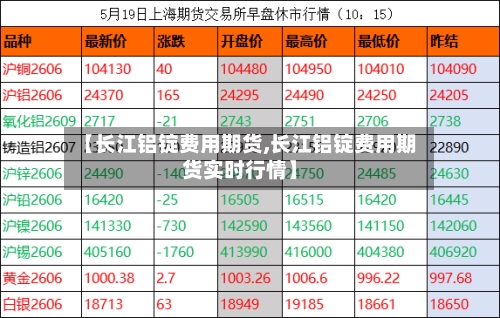 【长江铝锭费用期货,长江铝锭费用期货实时行情】-第2张图片