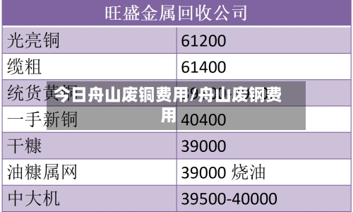 今日舟山废铜费用/舟山废钢费用