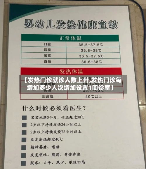 【发热门诊就诊人数上升,发热门诊每增加多少人次增加设置1间诊室】