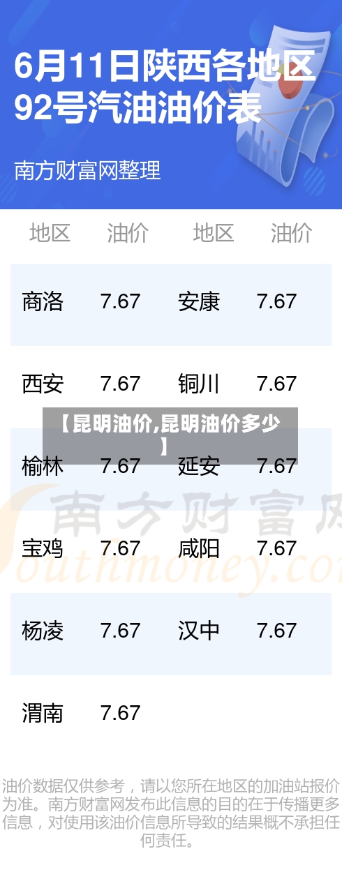 【昆明油价,昆明油价多少】-第3张图片