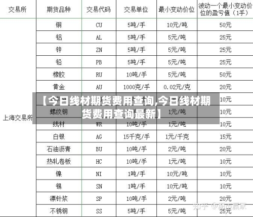 【今日线材期货费用查询,今日线材期货费用查询最新】