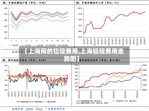【上海网的铝锭费用,上海铝锭费用走势图】-第2张图片