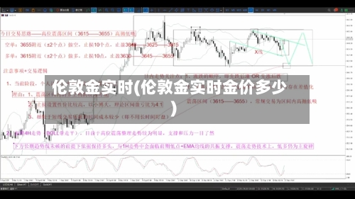 伦敦金实时(伦敦金实时金价多少)