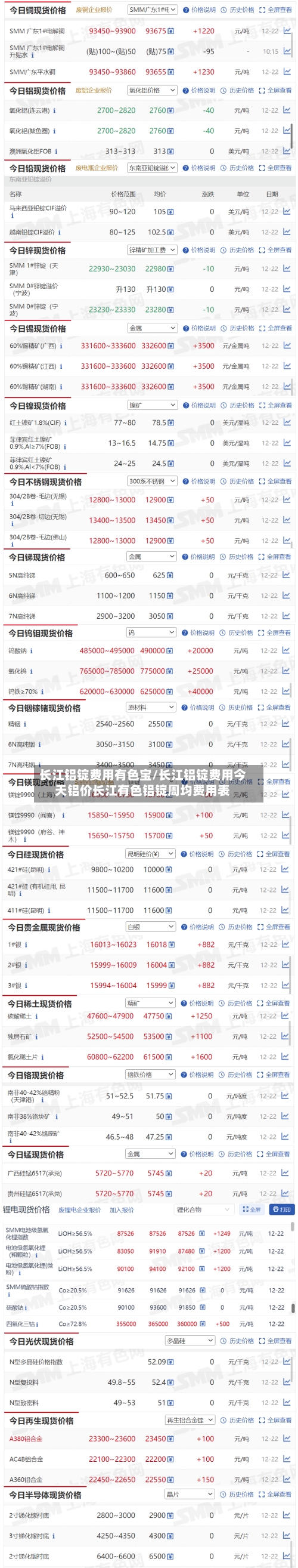 长江铝锭费用有色宝/长江铝锭费用今天铝价长江有色铝锭周均费用表-第1张图片