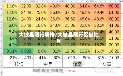 大城县限行表格/大城县限行区域地图