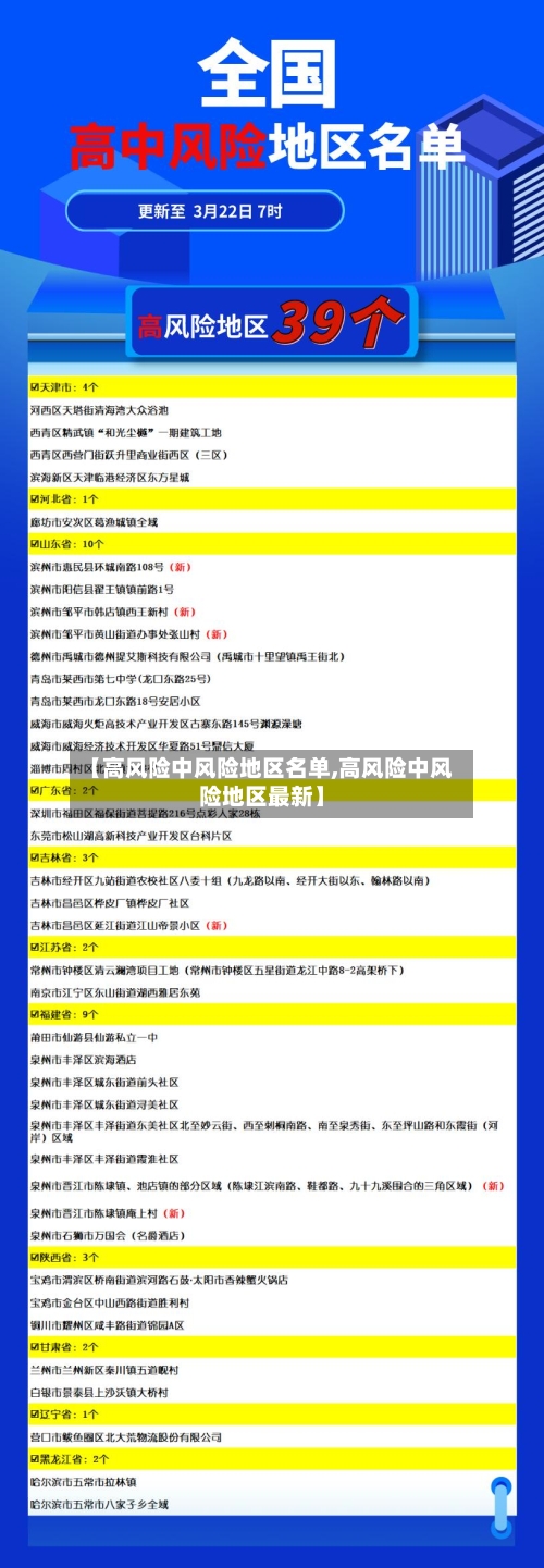 【高风险中风险地区名单,高风险中风险地区最新】