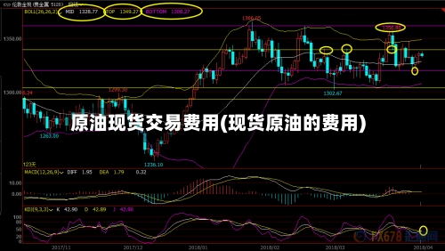 原油现货交易费用(现货原油的费用)-第2张图片