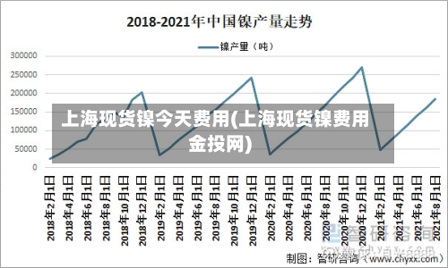上海现货镍今天费用(上海现货镍费用金投网)
