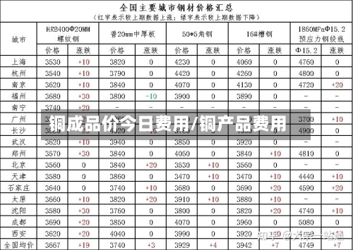 铜成品价今日费用/铜产品费用-第1张图片