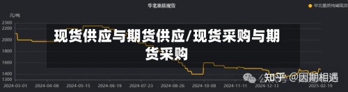 现货供应与期货供应/现货采购与期货采购-第1张图片