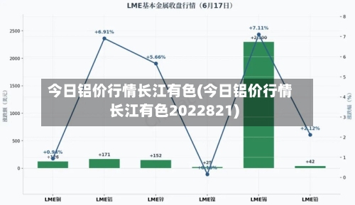 今日铝价行情长江有色(今日铝价行情长江有色2022821)-第1张图片