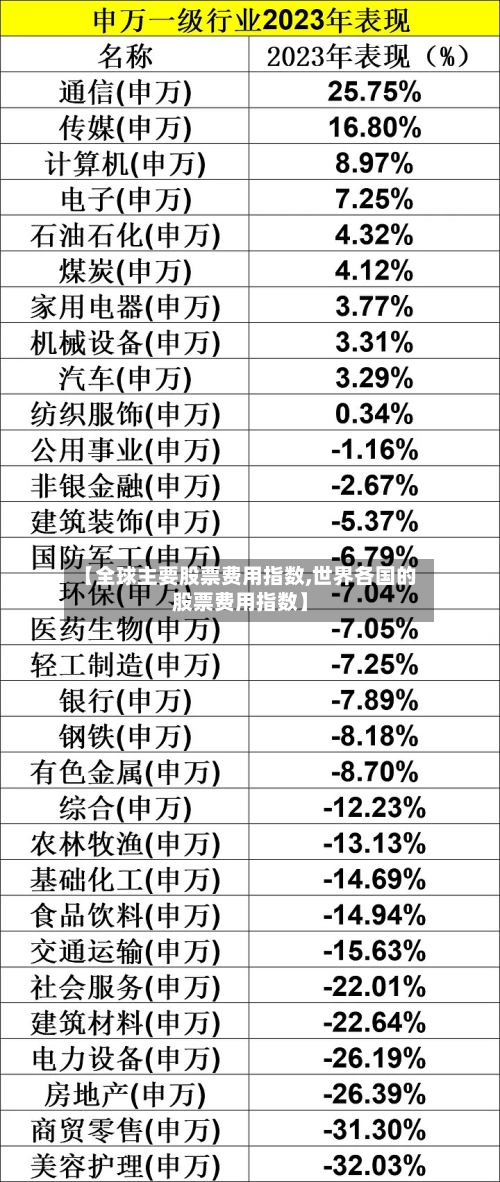 【全球主要股票费用指数,世界各国的股票费用指数】-第1张图片
