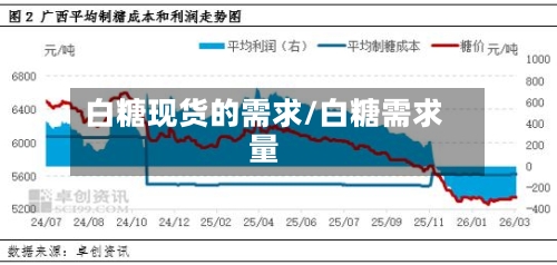 白糖现货的需求/白糖需求量-第2张图片