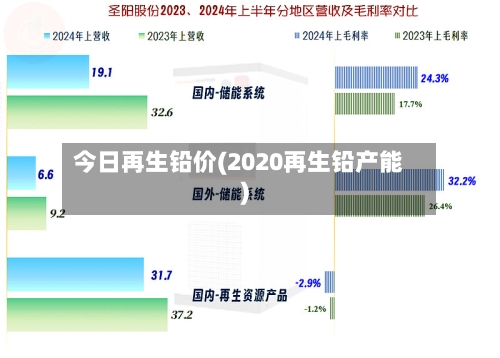 今日再生铅价(2020再生铅产能)-第2张图片
