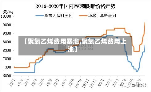 【聚氯乙烯费用暴涨,聚氯乙烯费用上涨】-第2张图片