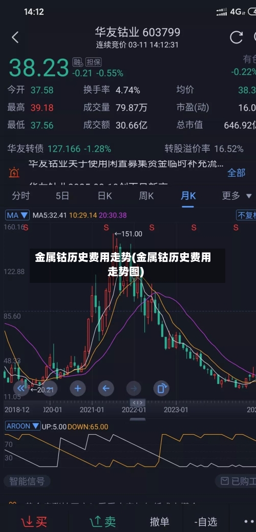 金属钴历史费用走势(金属钴历史费用走势图)-第2张图片