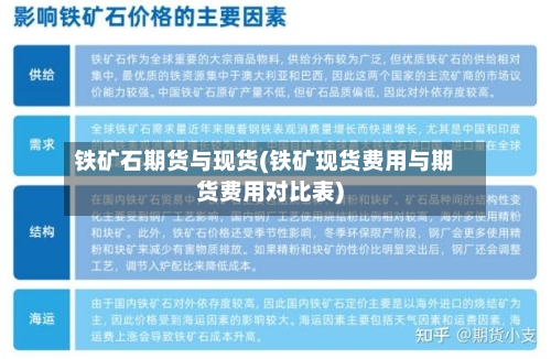铁矿石期货与现货(铁矿现货费用与期货费用对比表)-第3张图片