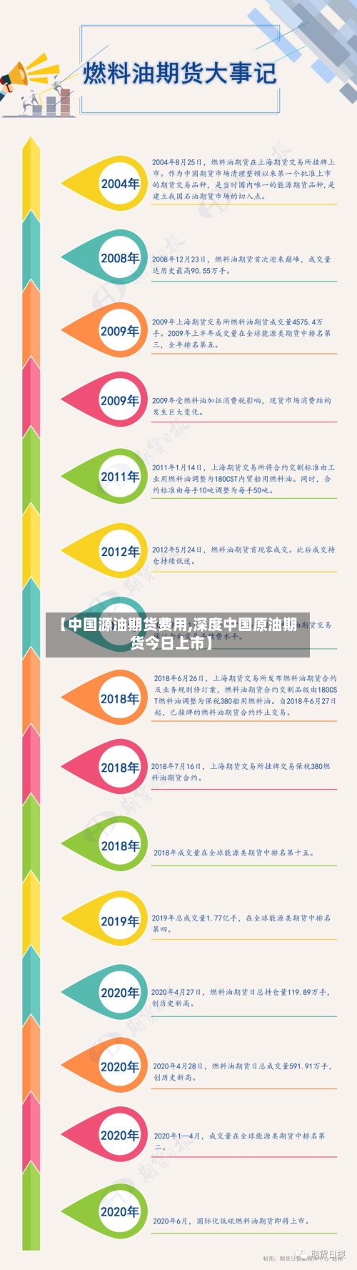 【中国源油期货费用,深度中国原油期货今日上市】-第2张图片