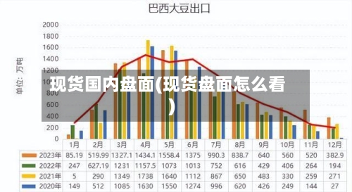现货国内盘面(现货盘面怎么看)