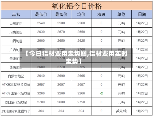 【今日铝材费用走势图,铝材费用实时走势】