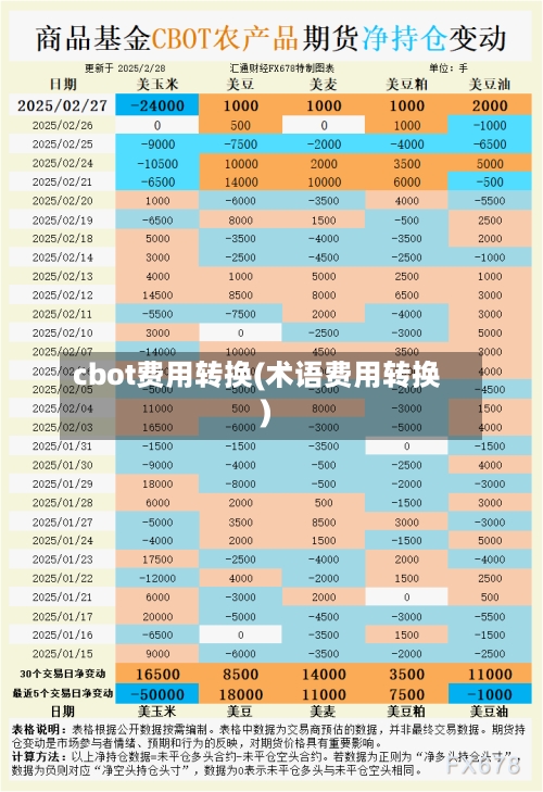 cbot费用转换(术语费用转换)