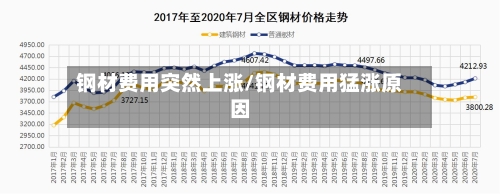 钢材费用突然上涨/钢材费用猛涨原因-第3张图片