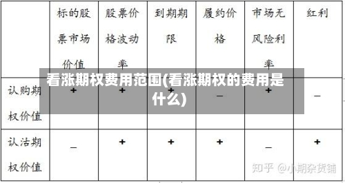 看涨期权费用范围(看涨期权的费用是什么)-第3张图片