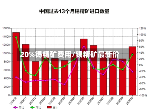 20%锡精矿费用/锡精矿最新价-第2张图片