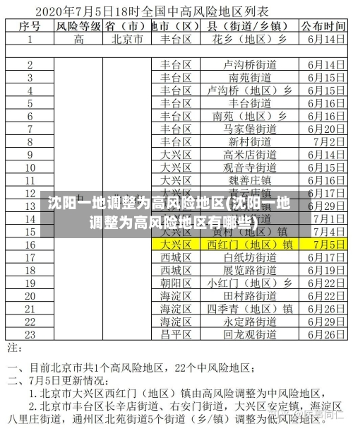 沈阳一地调整为高风险地区(沈阳一地调整为高风险地区有哪些)-第2张图片