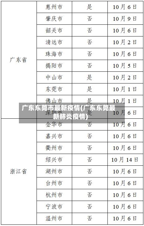 广东东莞市最新疫情(广东东莞最新肺炎疫情)