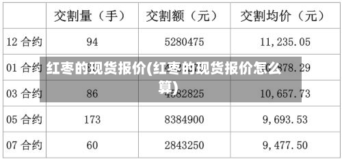 红枣的现货报价(红枣的现货报价怎么算)