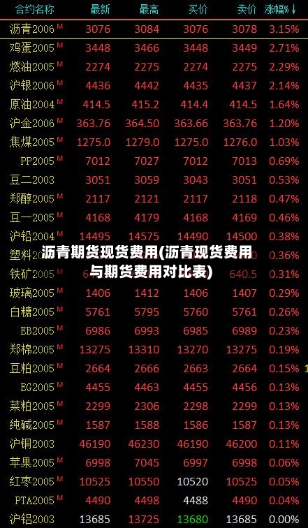 沥青期货现货费用(沥青现货费用与期货费用对比表)