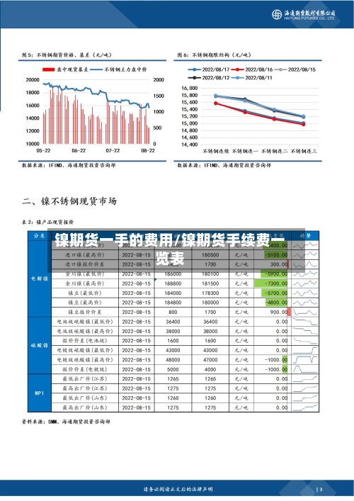 镍期货一手的费用/镍期货手续费一览表