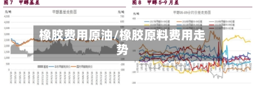 橡胶费用原油/橡胶原料费用走势