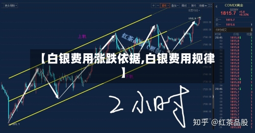 【白银费用涨跌依据,白银费用规律】-第2张图片