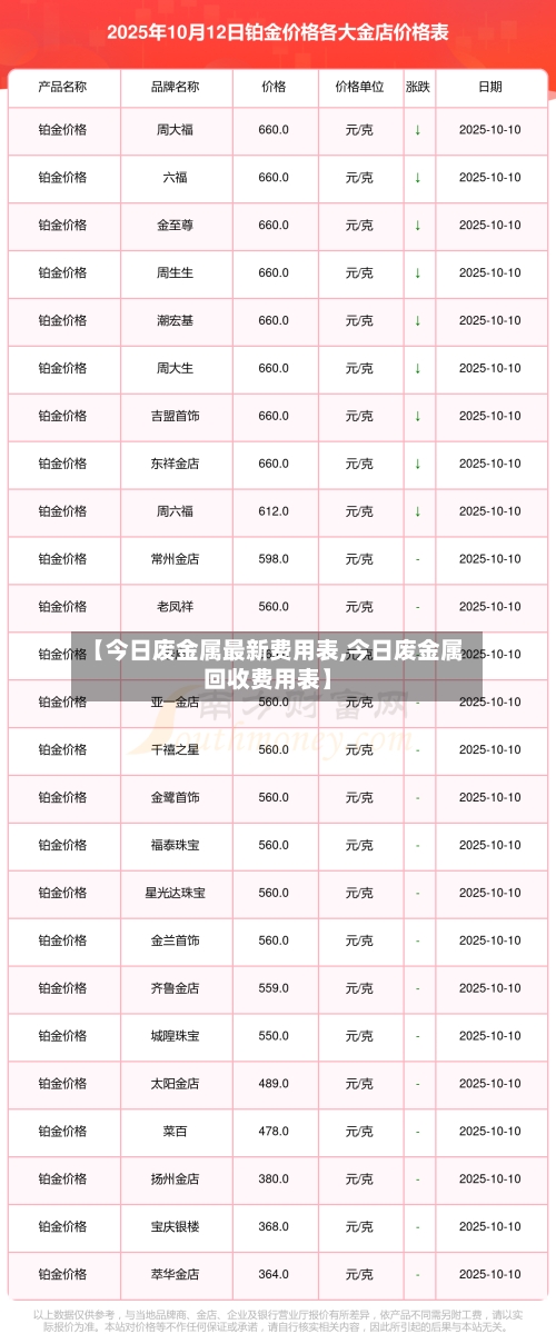 【今日废金属最新费用表,今日废金属回收费用表】-第3张图片
