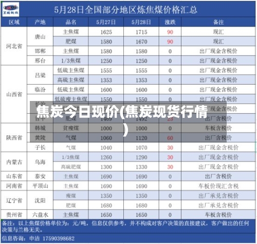 焦炭今日现价(焦炭现货行情)-第1张图片