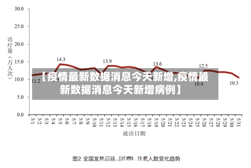 【疫情最新数据消息今天新增,疫情最新数据消息今天新增病例】-第2张图片