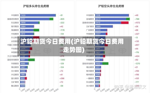 沪铅期货今日费用(沪铅期货今日费用走势图)-第2张图片