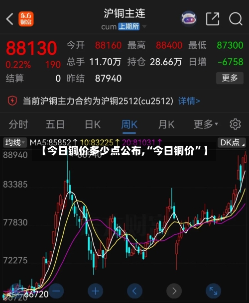 【今日铜价多少点公布,“今日铜价”】-第2张图片