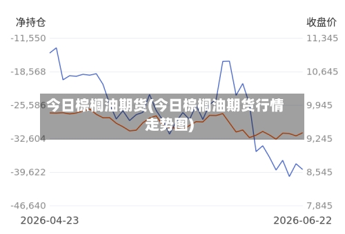今日棕榈油期货(今日棕榈油期货行情走势图)-第2张图片