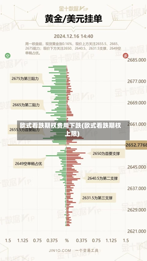 欧式看跌期权费用下跌(欧式看跌期权上限)-第3张图片