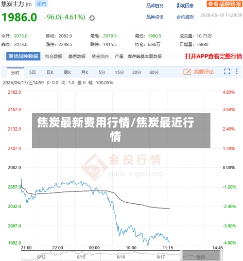 焦炭最新费用行情/焦炭最近行情-第2张图片